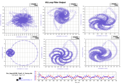 I/Q loop filter output phase portraits showing delta-sigma attractor behavior